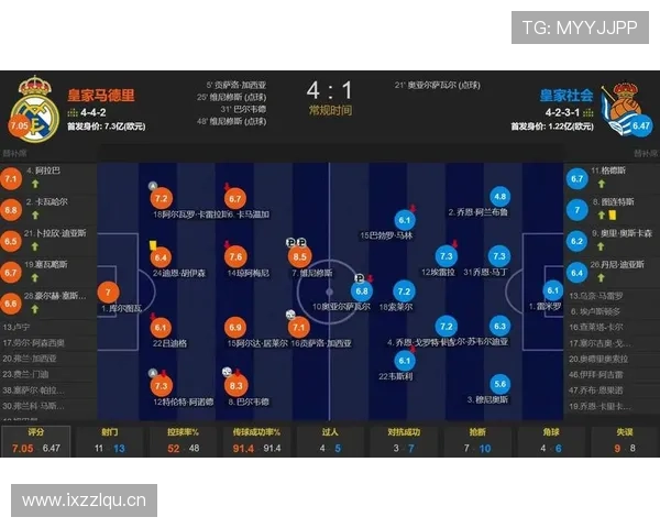 姆巴佩生涯各阶段进攻效率演变分析